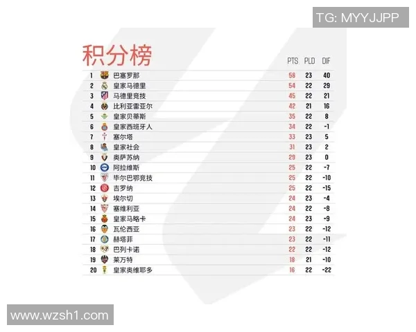 西甲新赛季比赛时间表公布,巴塞罗那将迎战皇家马德里火爆开局